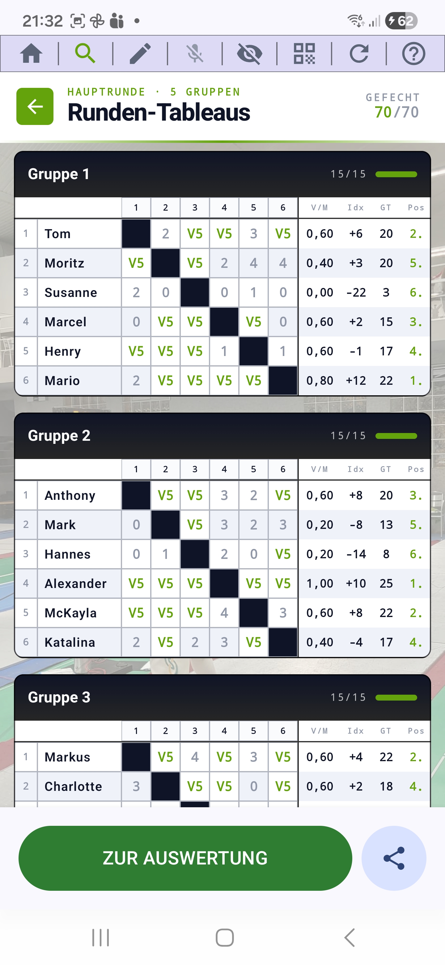 Huvudrond med fem finalgrupper (A- till E-final), alla matcher med statistikkolumner