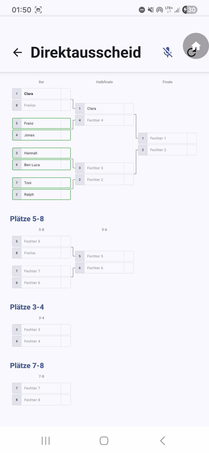 Screenshot: Direktausscheid-Baum in der Gesamtansicht