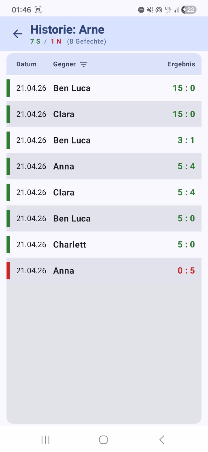 Screenshot: Gefechtshistorie eines Fechters
